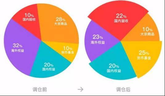 imtoken钱包有利息吗-imtoken钱包：理财收益揭秘，不容错过的投资方式