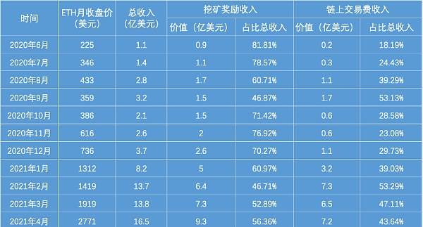 im钱包矿工费是什么意思_imtoken钱包矿工费不足_钱包矿工费怎么收费