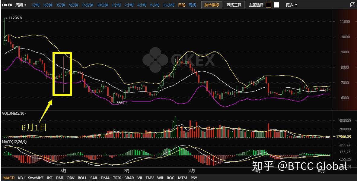 钱包合约是什么_imtoken钱包有风险吗_imtoken钱包提示风险合约