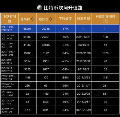 imtoken怎么转换人民币-imToken全新人民币兑换，简单安全有保障