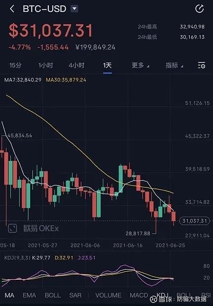 imtoken兑换人民币_imtoken怎么转换人民币_币转换器