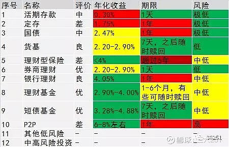 imtoken怎么看收益_收益看看卡_收益看单位净值还是累计净值