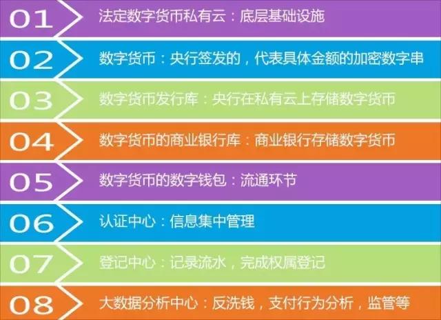 imtoken啥意思_意思女人隆胸手术_意思相近的字组成词语
