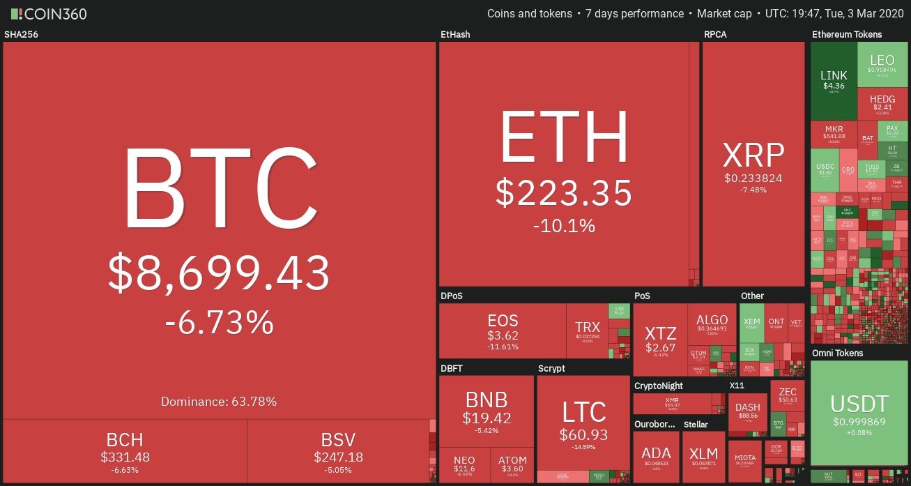 imtoken钱包受监管吗_钱包token_imtoken钱包风险