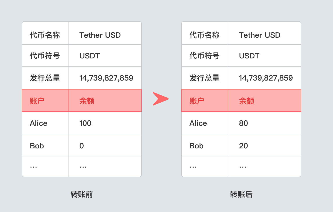 imtoken手续费只能eth-imToken手续费限制引发用户不满，是否将影响其竞争力？