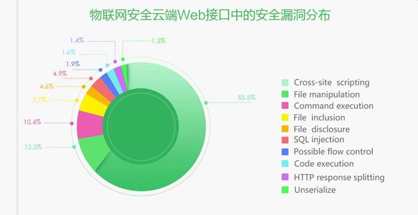 imtoken钱包不安全检测_π钱包测试_钱包功能测试流程