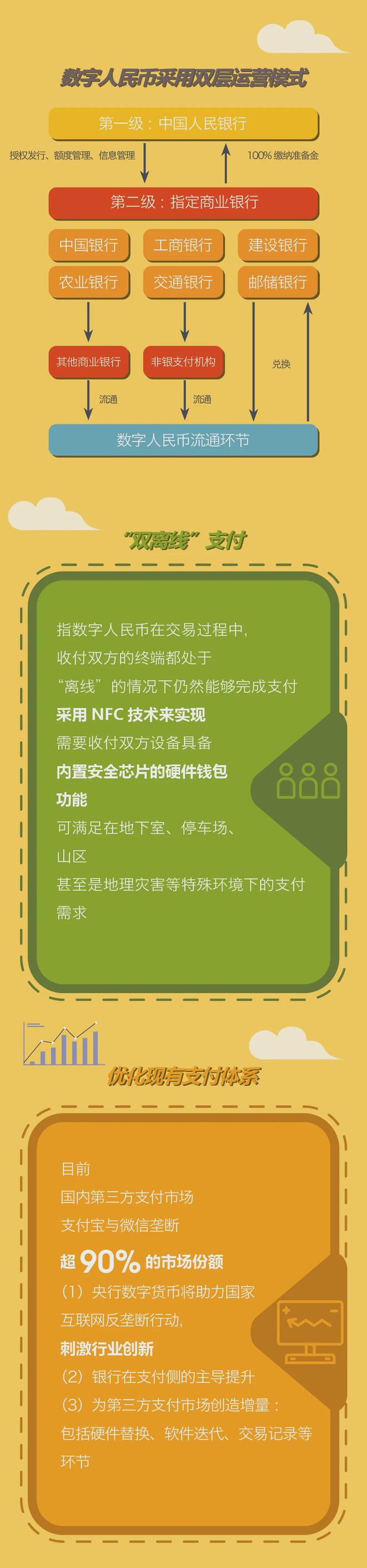 imtoken转人民币-如何在imToken中便捷地将数字货币转换为人民币：详细步骤解析