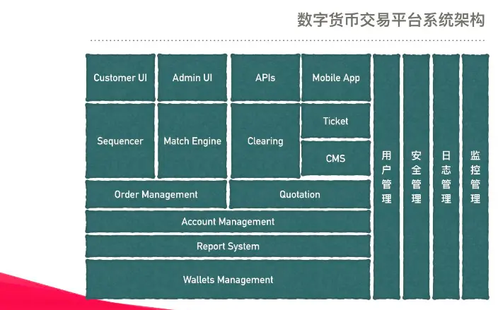 imtoken2.0使用教程-imToken2.0数字资产管理工具：下载安装及使用教程，轻松管理交易投资