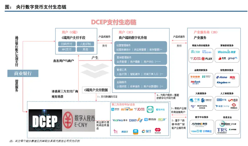 教程使用情况分析_得力打印机连接手机教程使用_imtoken2.0使用教程