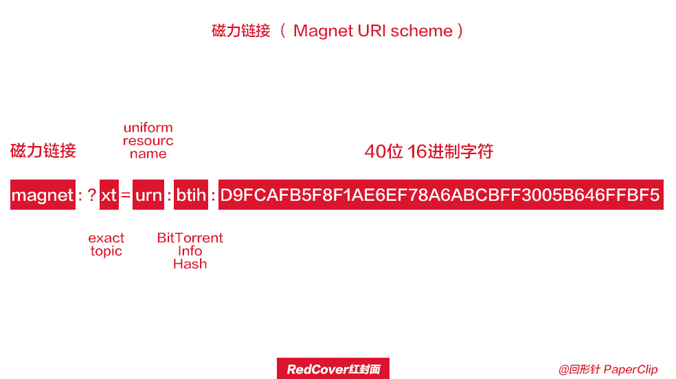 琉璃离泽宫宫主的真实身份是_叶流西的真实身份是_imtoken身份id是什么