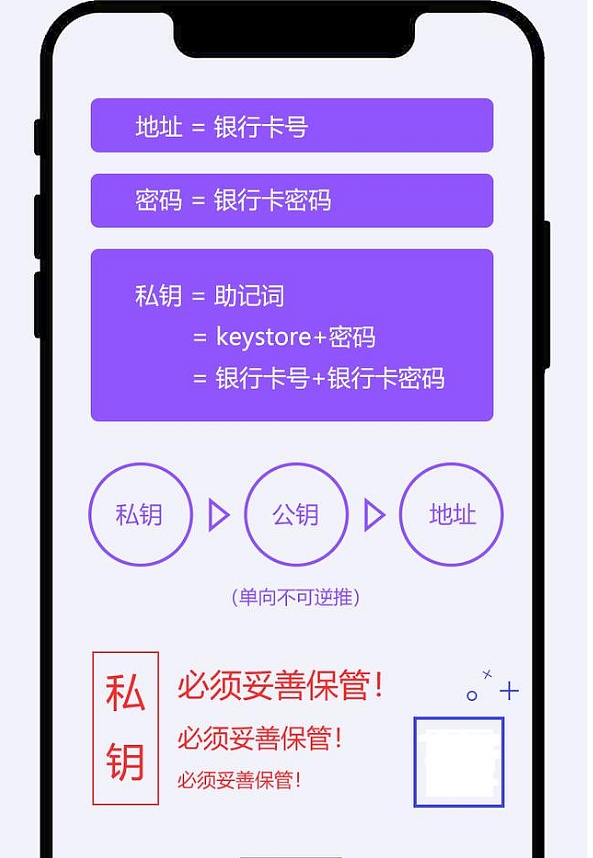 imtoken钱包私钥怎么找_imtoken钱包私钥怎么找_imtoken钱包私钥怎么找