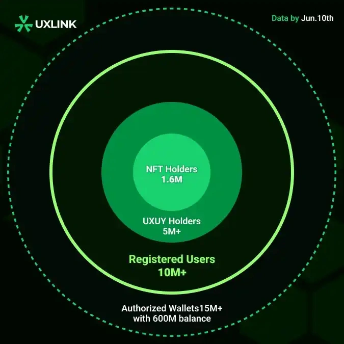 imtoken官网下载_imtoken怎么使用u_使用的英文