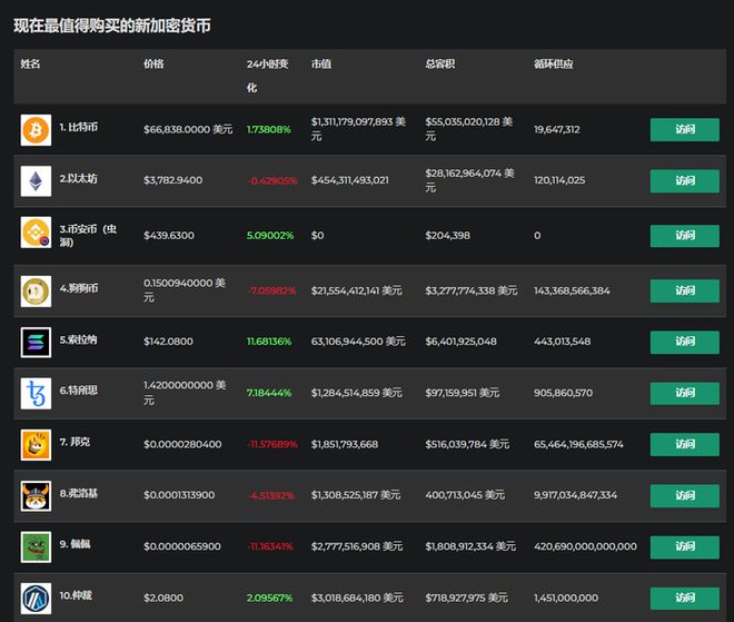 imtoken钱包下载链接-imToken 钱包下载攻略：轻松找到下载链接，管理数字资产不再难