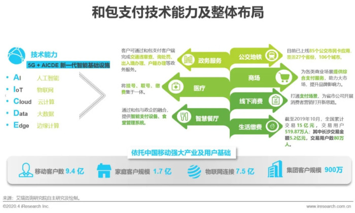 钱包数字货币_img数字钱包_im数字货币钱包