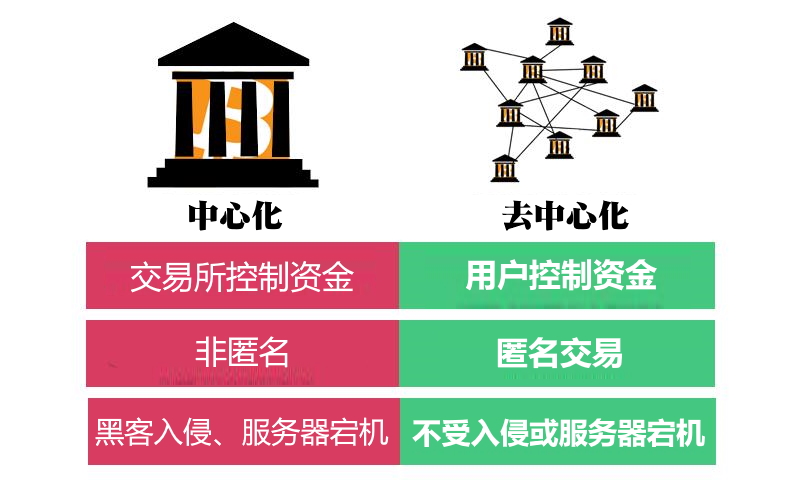 imtoken钱包的安全性_im钱包提示风险代币_imtoken钱包有风险吗