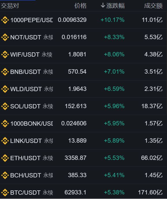 imtoken 比特币_比特币今日行情价格_比特币美元