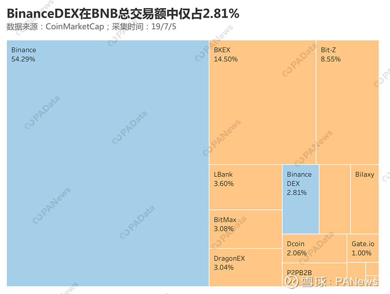 币安提现到imtoken_币安提现到imtoken_币安提现到imtoken