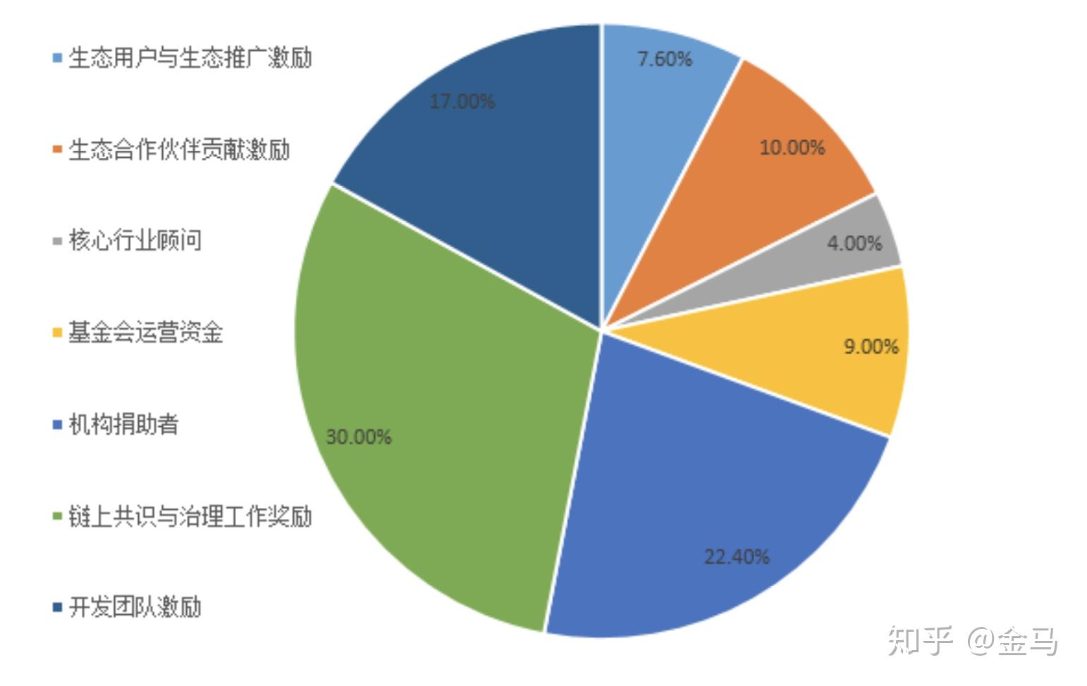 钱包token_钱包平台安全吗_token.im钱包合法吗