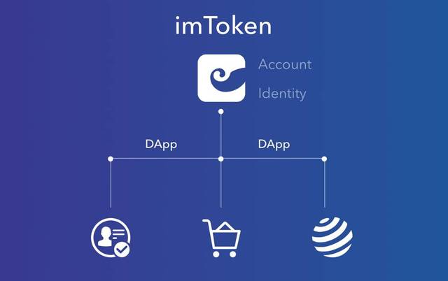 转账超时银行怎么处理_imtoken转账超时_转账超时会退回吗