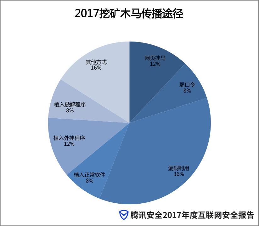 挖矿到imtoken-挖矿到 imtoken：种下希望的种子，承载大大的梦想