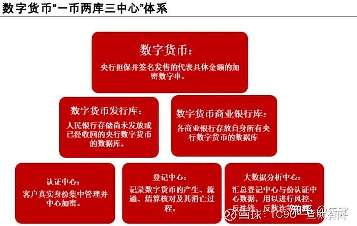 钱包安全锁在哪里_imtoken钱包不安全_钱包安全排名