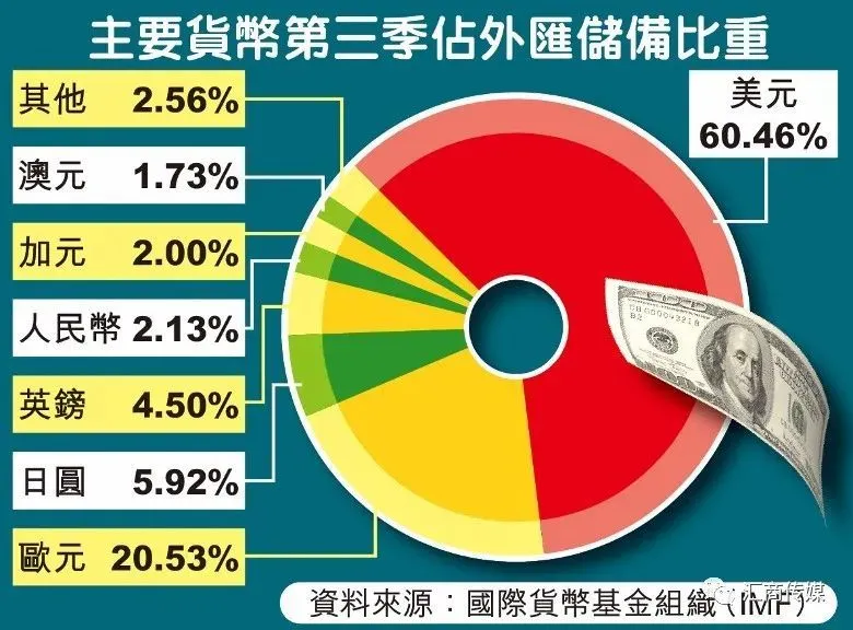 代币是什么_代币法_imtoken 代币