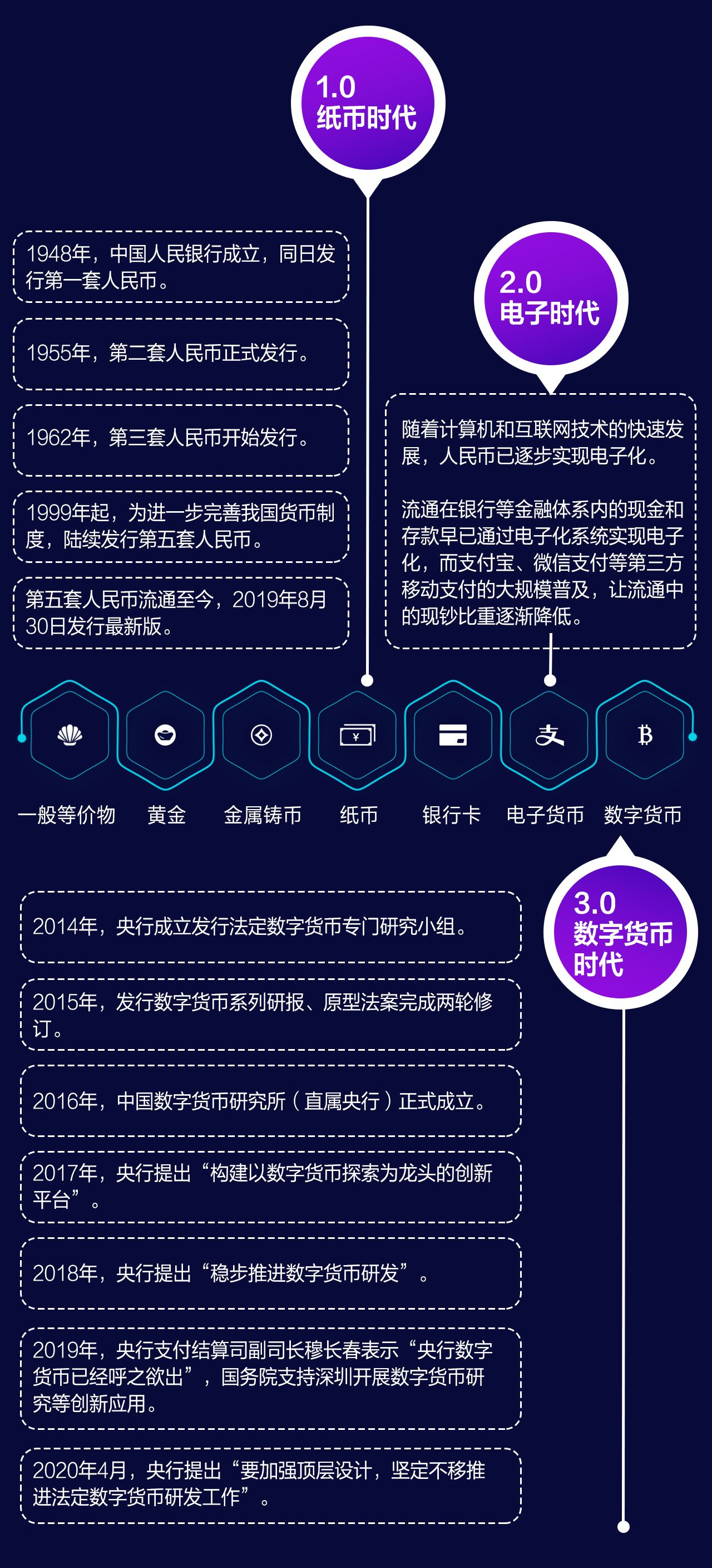 imtoken人民币-imToken 里的人民币数字跳动，让人心跳加速的数字货币体验