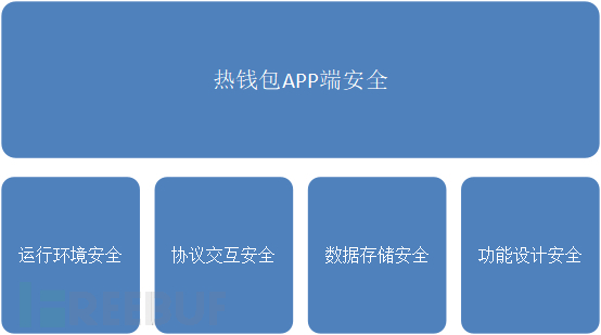 imtoken苹果怎么下载_imtoken团队_imtoken如何注册