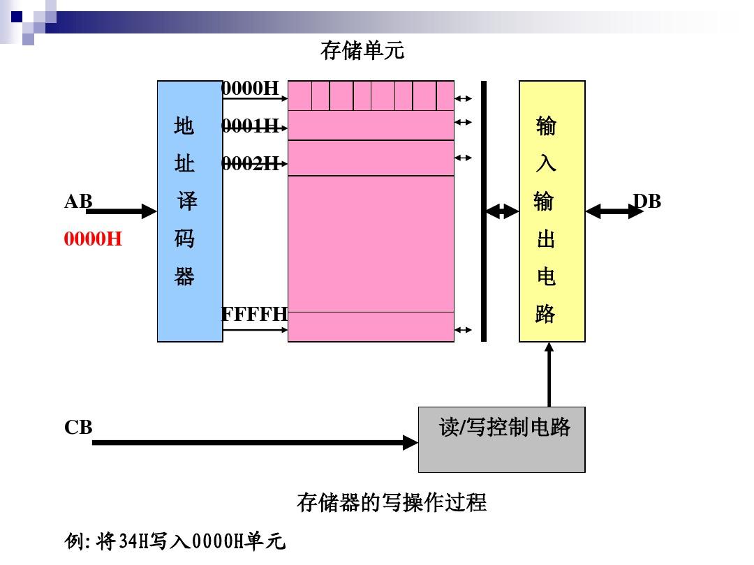 发音英语动词和名词_发音英语prounce_imtoken英语发音