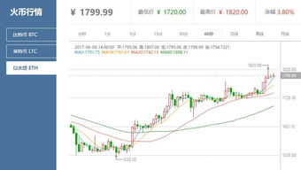 中国可以交易以太坊吗,中国以太坊交易现状概述