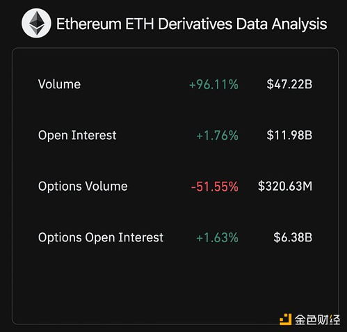 最近以太坊合约行情,波动中探寻价值与机遇