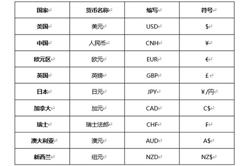 加密货币投资英文缩写为,Unlocking the Cryptocurrency Investment Landscape: A Comprehensive Overview