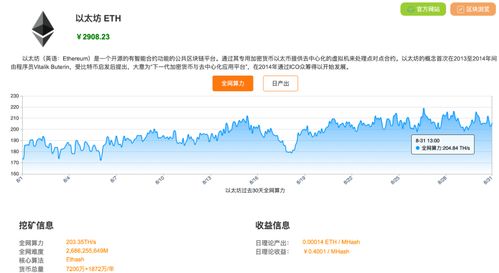 租以太坊的算力多少钱,揭秘不同算力成本与收益