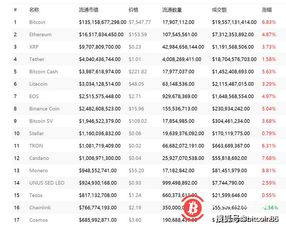 最低价加密货币,探寻市场底部的新机遇