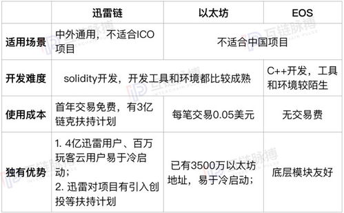 tps是什么意思和以太坊的,揭秘以太坊交易吞吐量与网络性能
