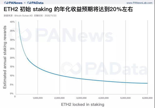 质押以太坊有什么好处,解锁收益与网络安全的双重优势
