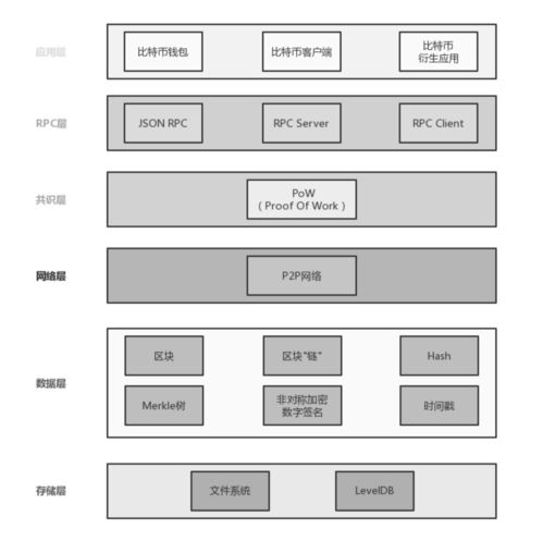 leveldb 以太坊,基于LevelDB的以太坊技术解析与实现概述
