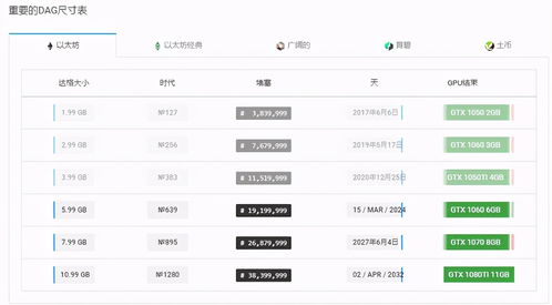 rx580挖以太坊一天收益,揭秘挖矿收益新趋势