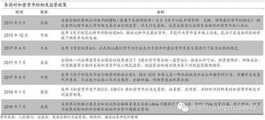 加密货币支付的优缺点,探索其利弊与未来趋势