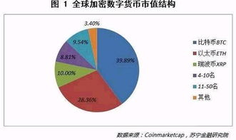 加密货币涨的逻辑,揭秘市场上涨背后的逻辑与动力