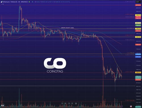 eth以太坊盘面,探秘ETH价格波动背后的市场动态