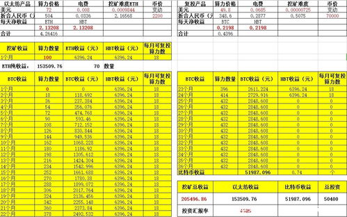 0.8个以太坊,揭秘以太坊投资潜力与市场动态