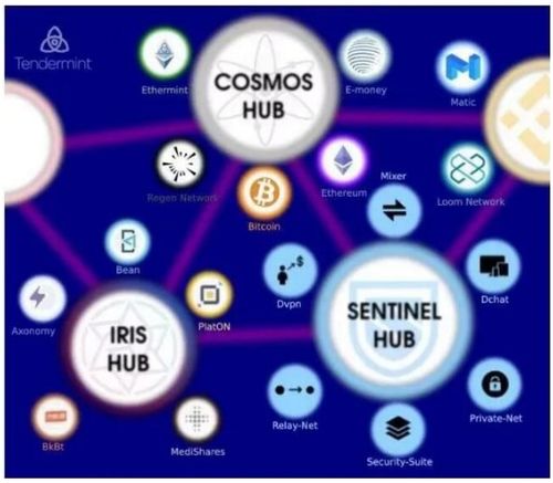 cosmos和以太坊,探索区块链生态的演进之路