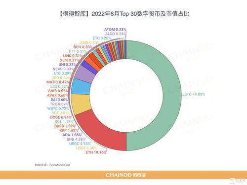 2022加密货币走向,变革与挑战并存