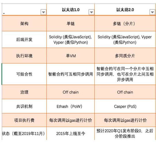 pos模式以太坊,去中心化金融的未来