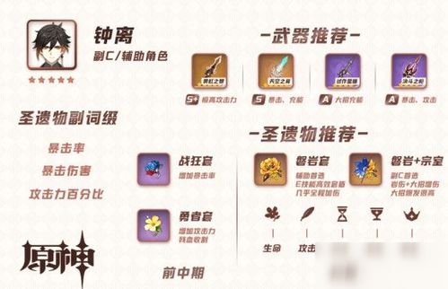 堕落者的遗物 