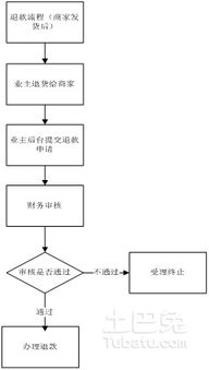 艾因交流程序 